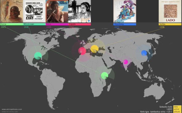 Antropoloops: Open musical collages