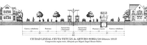 La Ciudad Lineal de Arturo Soria como sistema de urbanización, el proyecto Ceuta-Tetuán