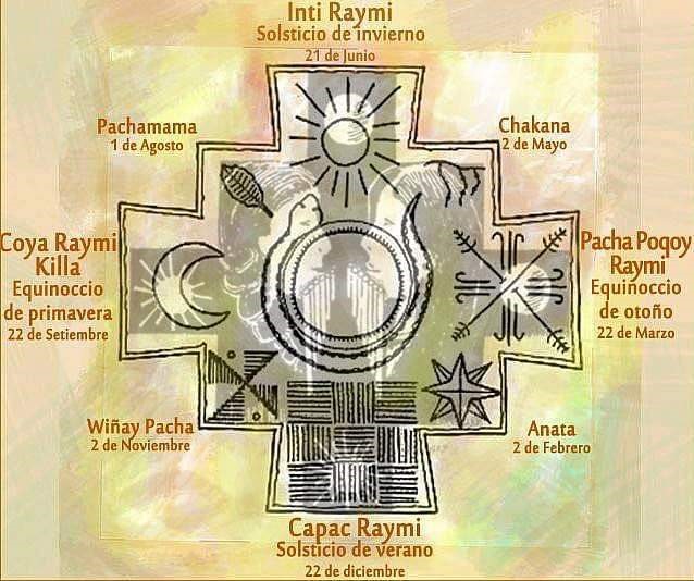 «Inti Raymi»