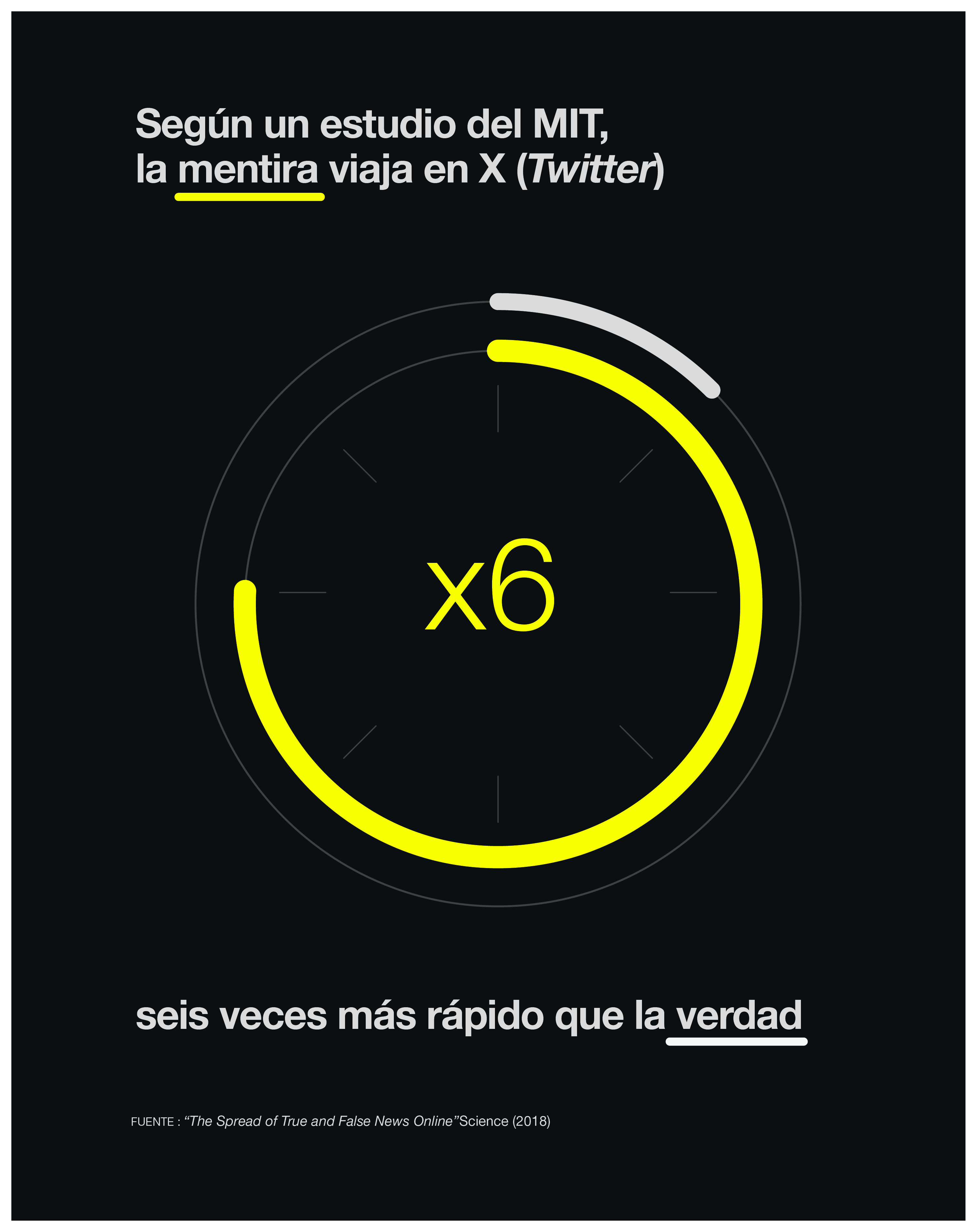 Noticias falseadas. El poder de la mentira (Arequipa, CILE 2025) 